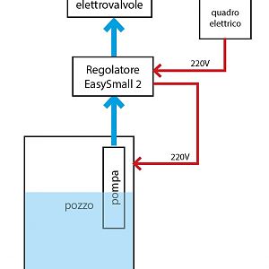 Schermata 2020-04-06 Alle 16.09.21