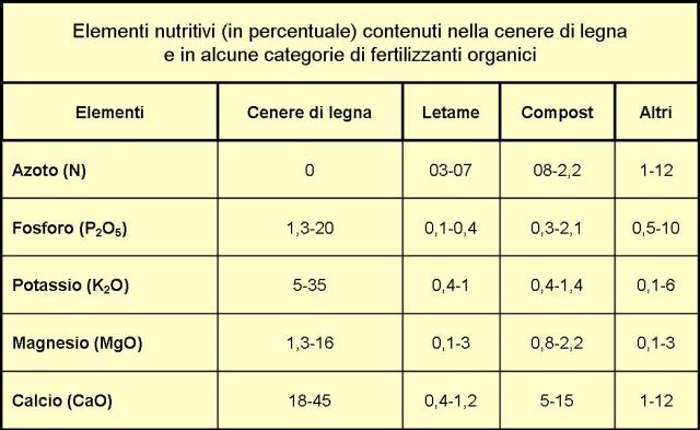 CENERE