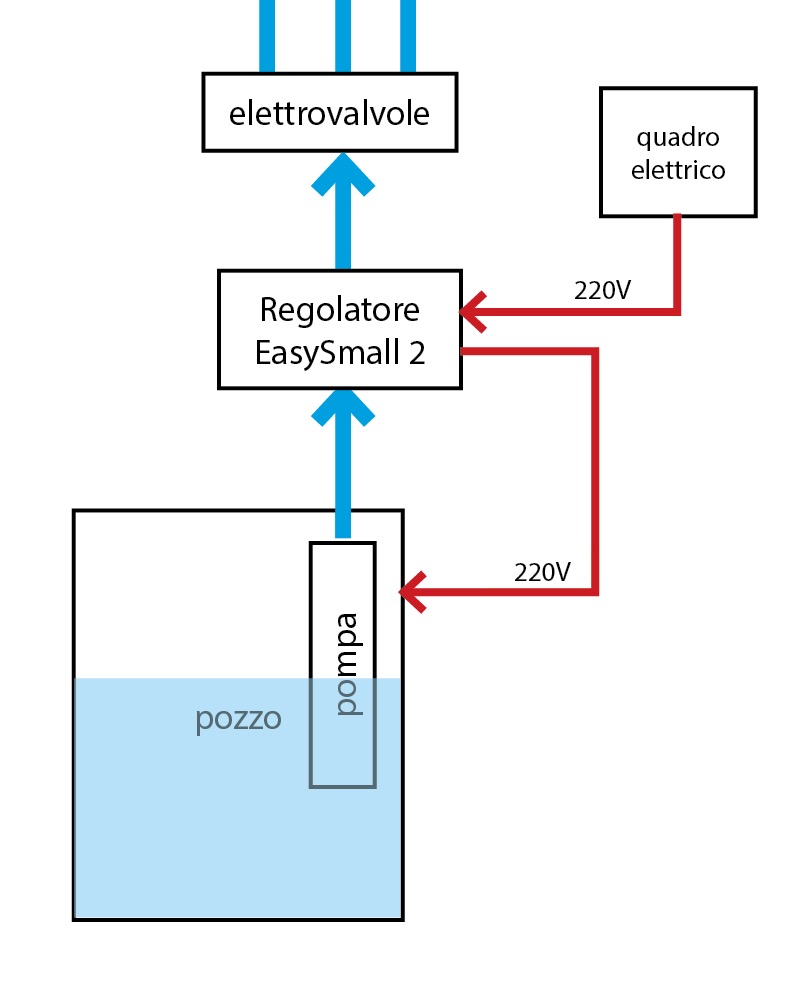 Schermata 2020-04-06 Alle 16.09.21